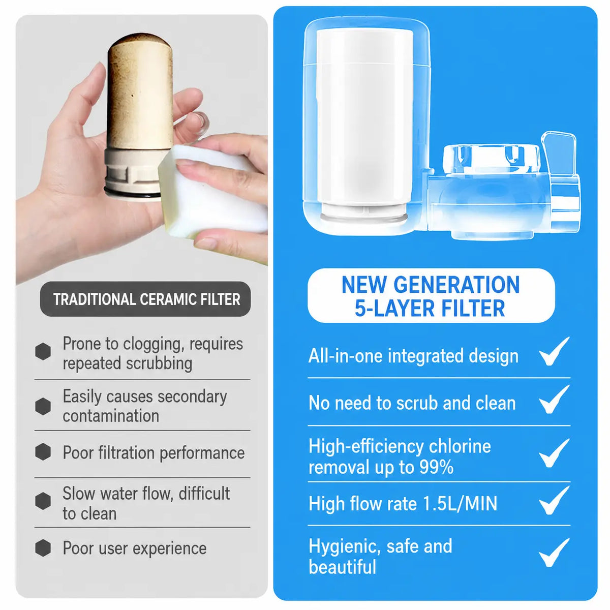 Faucet Water Purifier Novva Living