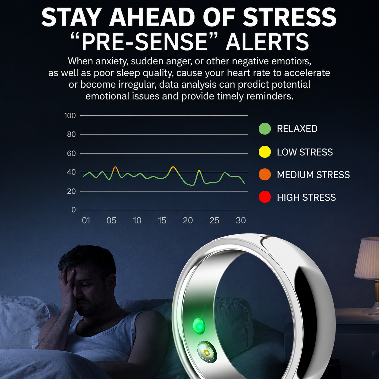 Smart Health Ring