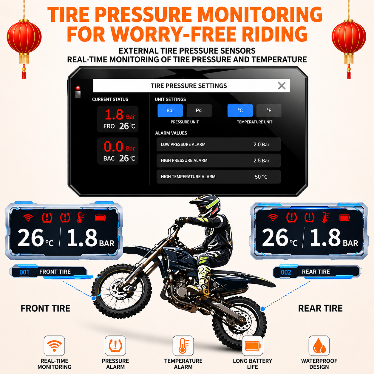 Motorcycle Dash Cam All-in-One Unit
