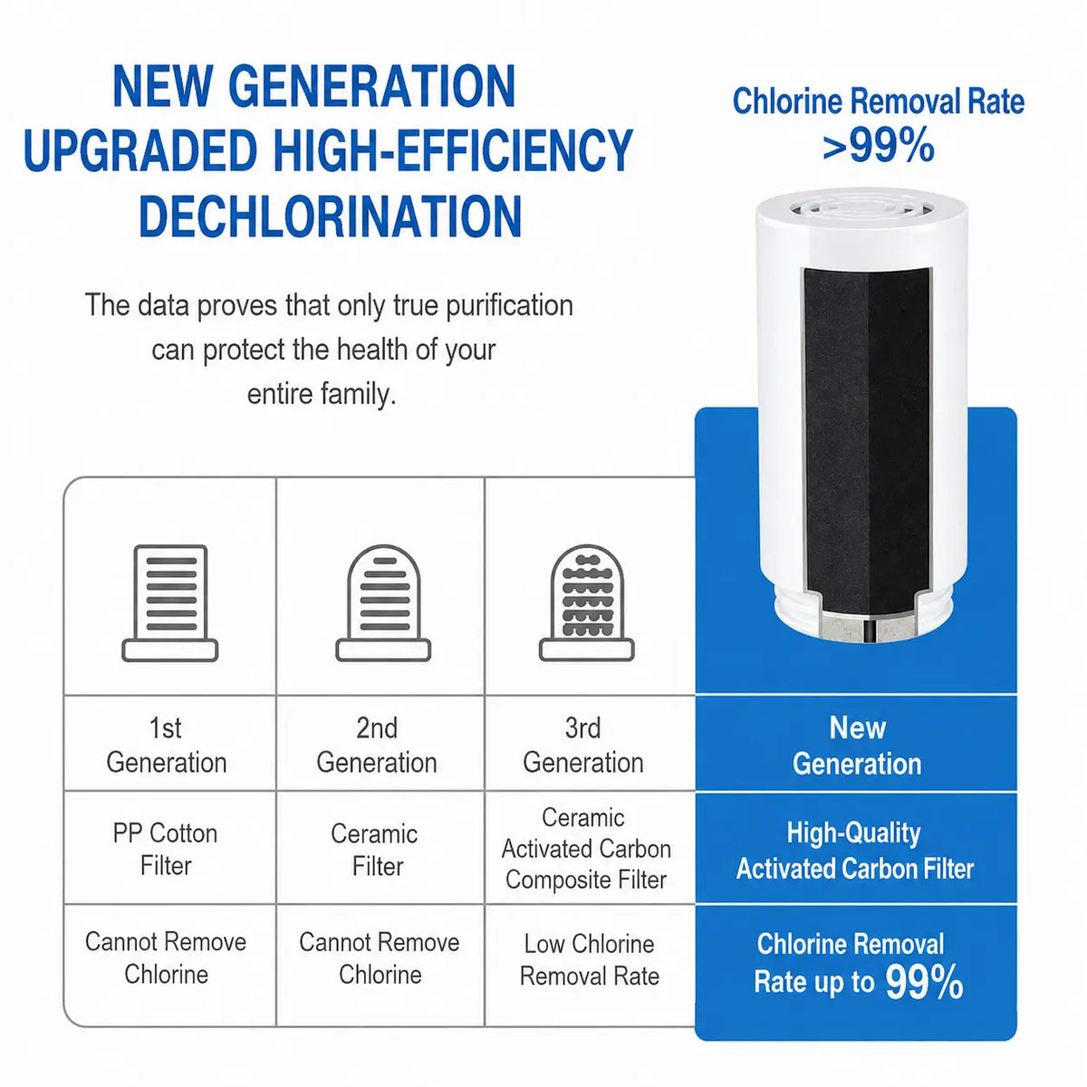 Faucet Water Purifier Novva Living