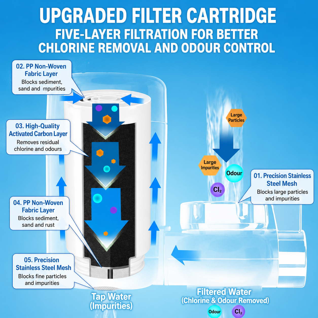 Faucet Water Purifier