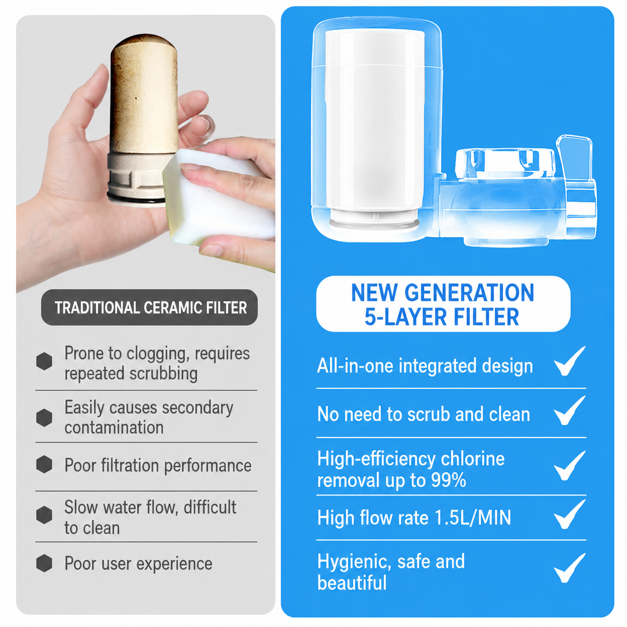 Faucet Water Purifier