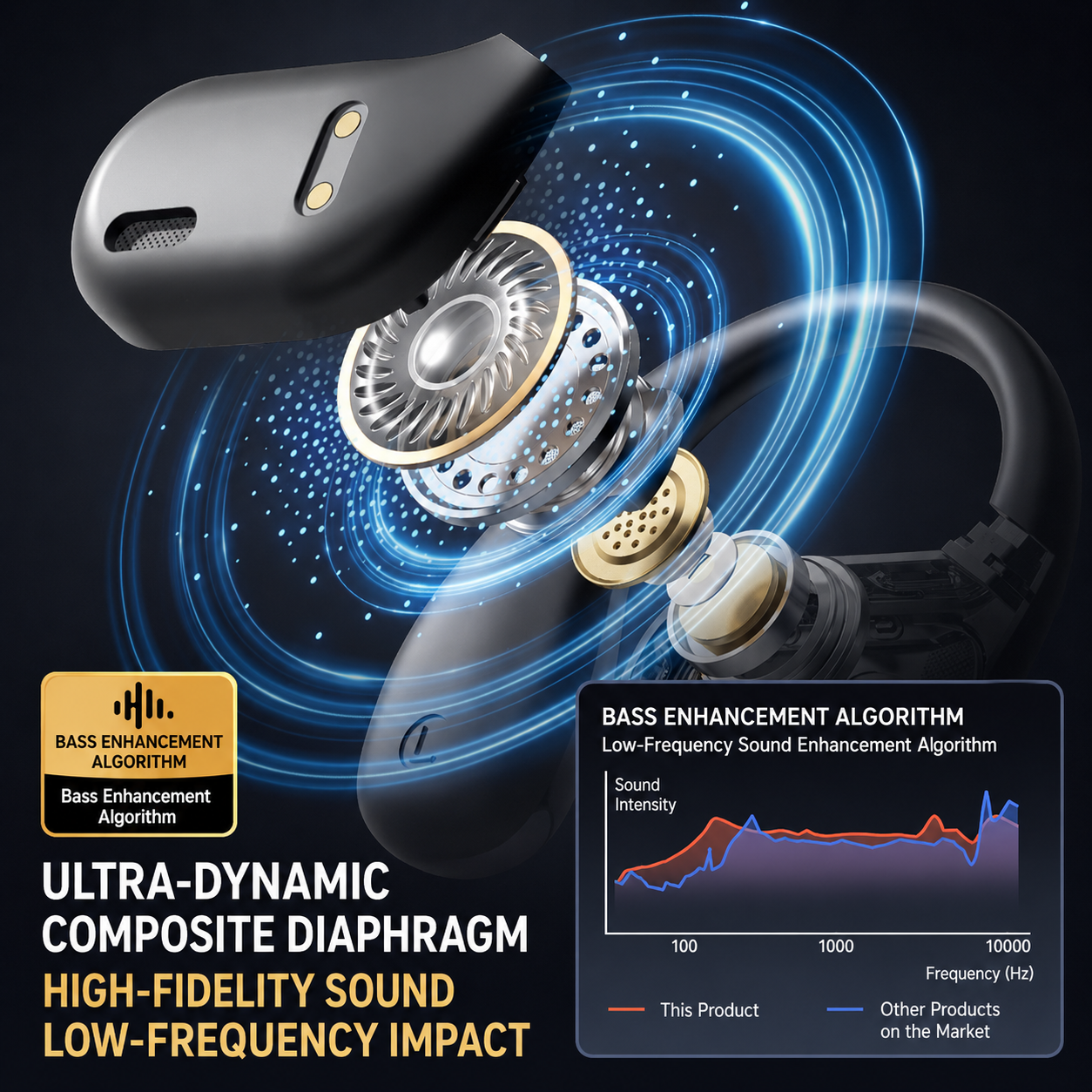 AI Translation Bluetooth Earbuds