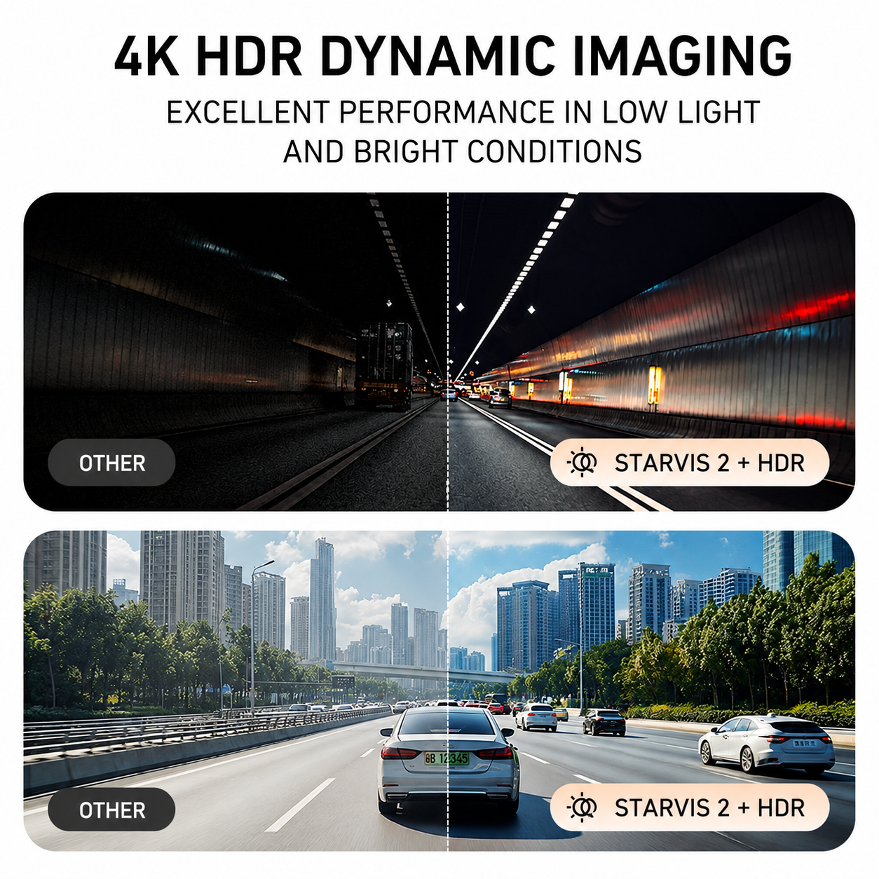 Caméra de tableau de bord Pro 4K